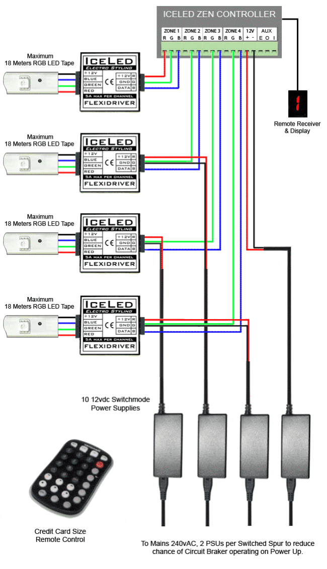 Led strip deals rgb running